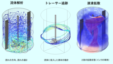 製造現場の混合・撹拌プロセスを可視化