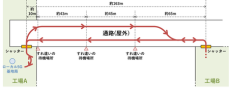 NICT、NEC、東北大学、トヨタ自動車東日本、東北の工場でSRF無線プラットフォームVer. 2の実証実験に成功