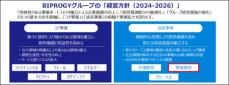 グリーンデジタル＆イノベーション 富士市と林業・木材産業の発展および地域経済の活性化に向けて連携協定