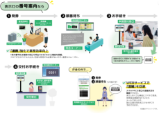 四街道市役所新庁舎に番号案内システム導入