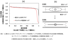 「吊るさない点滴」が医療機器に