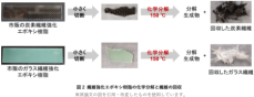 エポキシ樹脂のケミカルリサイクルに新たな道筋