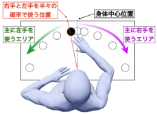 小さな刺激が選択の悩みを解消