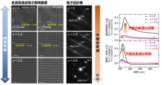 銅酸化物高温超伝導体Bi2212の紫外・可視光領域における大きな光学的異方性の起源を解明