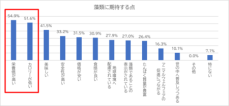 11月29日は「いい肉の日」 将来のたんぱく質供給不足問題に備え 代替たんぱく質に関する全国意識調査を実施