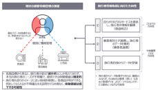 EY Japan、ツーリズム産業における生成AIの影響に関するレポートを発表