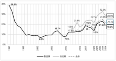 「2024年度新規事業所立地計画に関する動向調査」結果概要