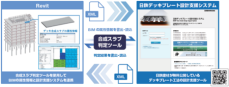 情報連携ツール「合成スラブ判定ツール」を共同開発