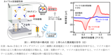 高周波でも安定：新規スピントルクダイオード効果の発見