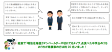 芽室町にある全ての中学校の給食に明治十勝工場で 製造した「明治北海道十勝カマンベールチーズ」をご提供