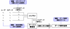 新しいプライバシー保護データ解析プロトコル「local-noise-free protocol」を開発