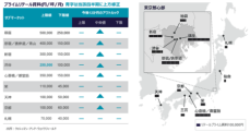 C&W、2024年Q3のリテール市況レポートを発表