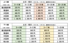 [CA]東京湾アクアラインにおけるＥＴＣ時間帯別料金の社会実験内容を令和７年４月から変更します