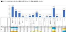 タキイ種苗『2024年度　野菜の総括』　