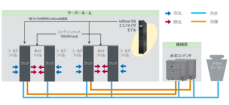 局所冷却空調ソリューションに冷媒と冷水のハイブリッド冷却方式を採用したエコノマイザモデルを発売