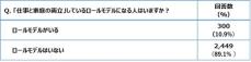 キャリアと家庭の両立に関する調査