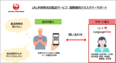 JAL手荷物当日配送サービスに「Qlick LinQ（クリックリンク）」を提供