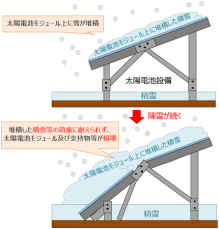 大雪でソーラーパネルの破損事故が急増！