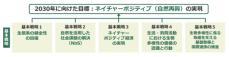 日立ビルシステムが「2030生物多様性枠組実現日本会議」に応じた「ネイチャーポジティブ宣言」を発表