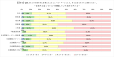 日本盲導犬協会が事業従事者の認識を初調査～盲導犬ユーザーを「受け入れる」意思を持つ人は半数にとどまる