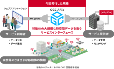 モビリティサービスを使いやすく