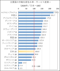 「産業別労働生産性水準の国際比較2024 ～2020年データでみた日本の主要産業の現状～」を公表