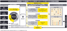 EY Japan、サステナビリティ経営における知財・無形資産を活用した成長戦略策定支援サービスを提供開始