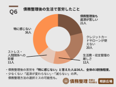 10代・20代の債務整理 調査報告｜スマホリサーチでわかった若者の借金のリアル