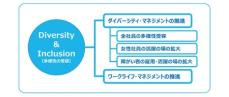 「D&I AWARD 2024」において「ベストワークプレイス」に認定