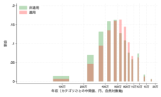 新たな政府統計の分析が明らかにした「裁量労働制」の労働環境への影響