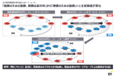 EY Japan、商用車の将来動向予測を含む業界分析レポートを発表