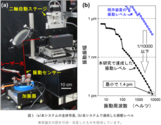 人工衛星搭載の振動センサーを精密に校正