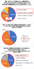 「顔まわりは熱いのに足元が寒い」などの“室内寒暖差”対策を三菱電機のｴｱｺﾝのﾌﾟﾛと住環境の専門家が解説