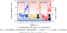 量子の世界で「冷やす」を測る