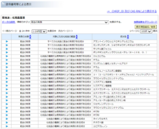 【初】NITE×日本化粧品工業会　化粧品基準とCAS RNⓇを関連付けし、NITE-CHRIPで公開