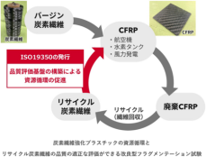 炭素繊維強化プラスチック(CFRP; Carbon Fiber Reinforced Plastics)製品の資源循環をISO国際規格で後押し