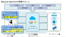 三井情報、Beyond Identityと代理店契約を締結しフィッシングに強い多要素認証ソリューションの販売を開始