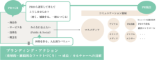 社会的視点・PR視点に立ったクリエイティブ開発で、企業の価値創造に貢献する事業ユニットPR×CR UNIT始動