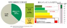 日系企業初 英国ロンドンで木造増改築によるオフィス開発