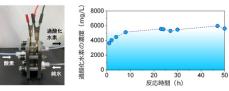 酸素と水から環境にやさしい酸化剤を創出！ 安全な水と衛生のための持続可能なソリューション