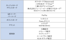 「Samsung Wallet」 2025年2月25日(火) 国内サービス開始