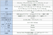 ＜au＞「Samsung Galaxy Ring」 2025年2月14日（金）国内発売決定