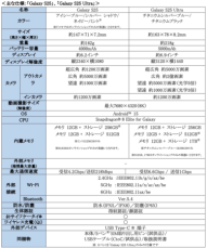 ＜ドコモ＞頼れるAIパートナー 「Galaxy S25」「Galaxy S25 Ultra」 発売決定