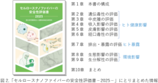 「セルロースナノファイバーの安全性評価書－2025－」を公開