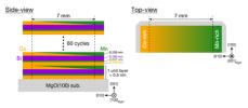 最先端材料科学研究：スピン分解計測を行わずにスピン分極特性のハイスループット最適化へ