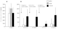 外来アリ類防除に広く利用できる 植物由来で生分解性の駆除剤を開発