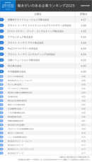 社員が選ぶ「働きがいのある企業ランキング 2025」