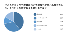 「子どものキャリア教育」に関する意識調査