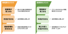 電力DXのデジタルグリッド、令和6年度「新エネ大賞」の 「新エネルギー財団会長賞」受賞