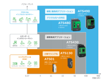 シュナイダー、モーター制御製品のソフトスターター「Altivar™Soft Starter」のラインアップを拡大